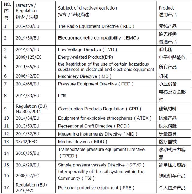 CE認證是什么標準